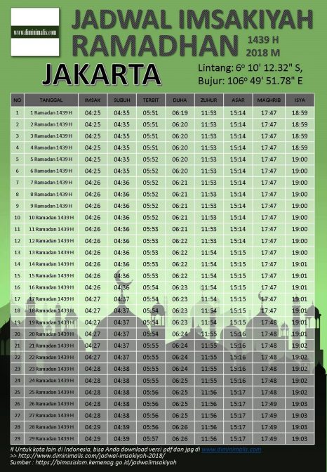 JADWAL IMSAKIYAH RAMADHAN 2018 JAKARTA - narmadi.com/properti
